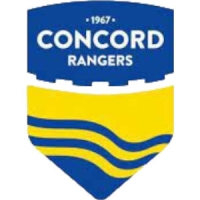 Concord Rangers Girls